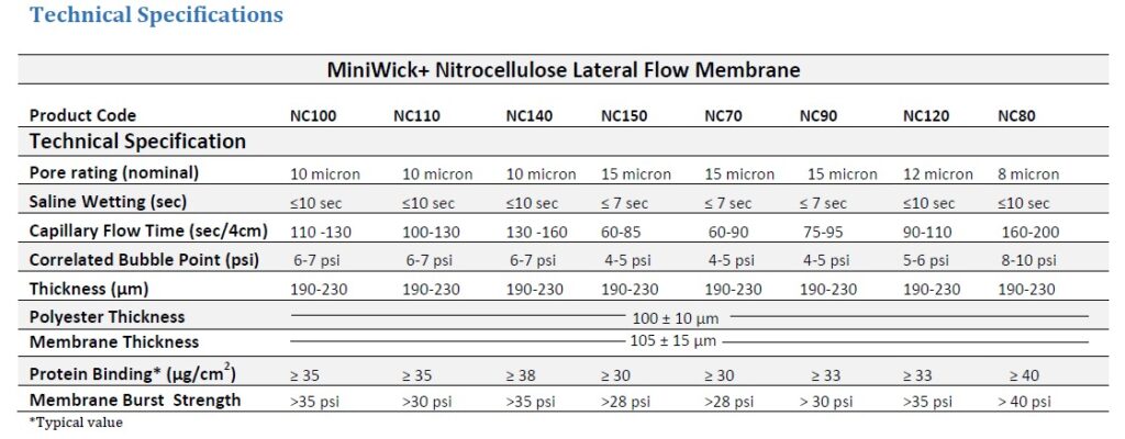 2024_MiniWick+ Nitrocellulose Technical Specifications